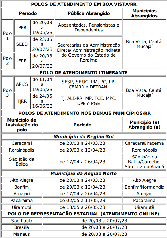 censo-polos